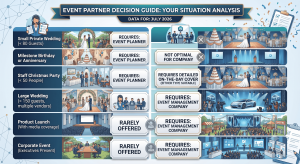Match your event to the right provider