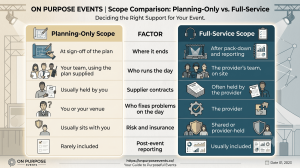 Event Planner vs Event Management Company: The Core Difference