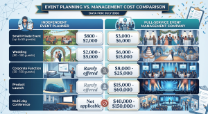 Typical Cost Ranges by Event Size